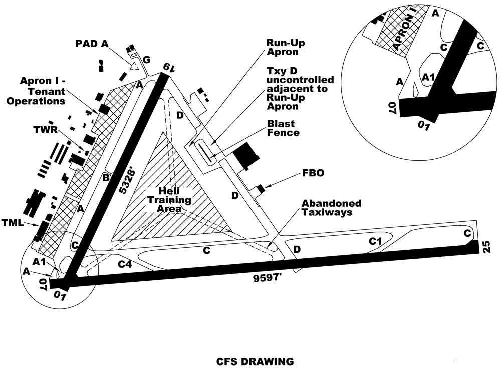 Abbotsford Airport site plan CFS drawing